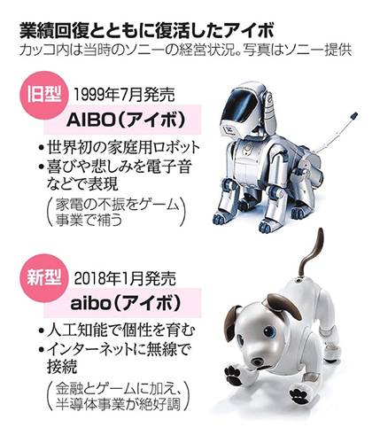 aiboを飼っている人！