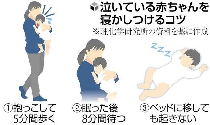 寝かしつけ　悲喜こもごも