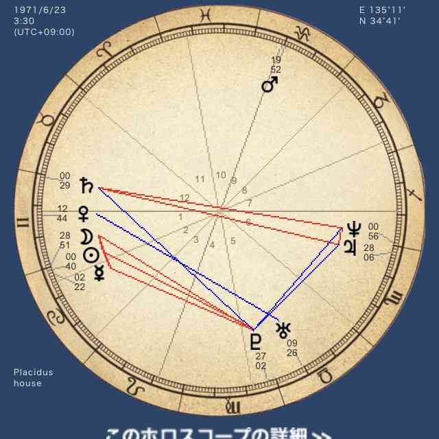 占い鑑定トピ！練習会part18