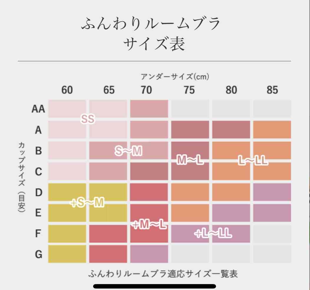 おすすめのナイトブラ