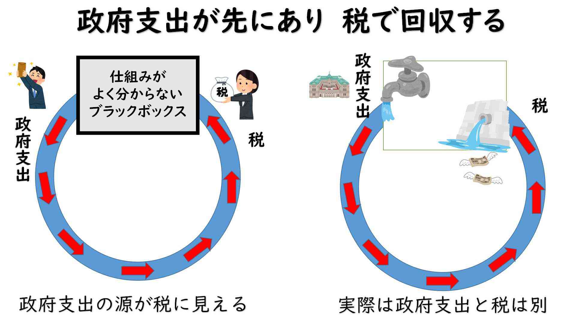 出産一時金50万円に増額、財源は75歳以上の負担増で確保…健康保険法改正案