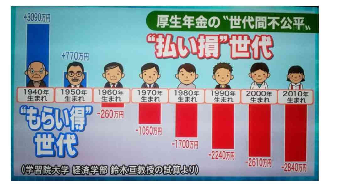 出産一時金50万円に増額、財源は75歳以上の負担増で確保…健康保険法改正案