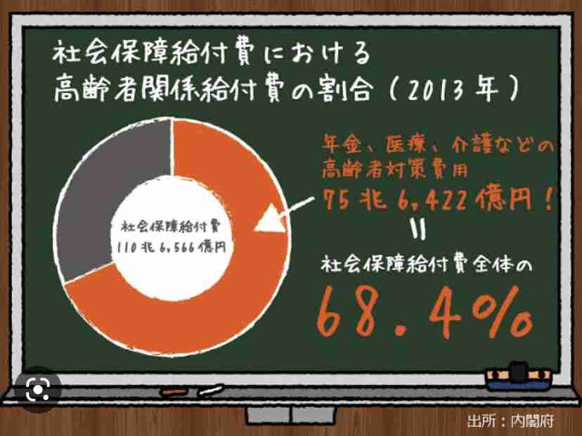 出産一時金50万円に増額、財源は75歳以上の負担増で確保…健康保険法改正案