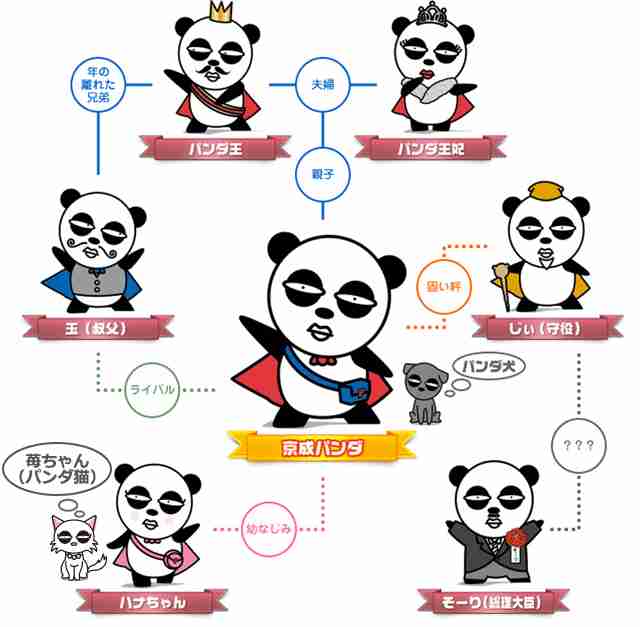 京成線ユーザーの方々で語るトピ。2