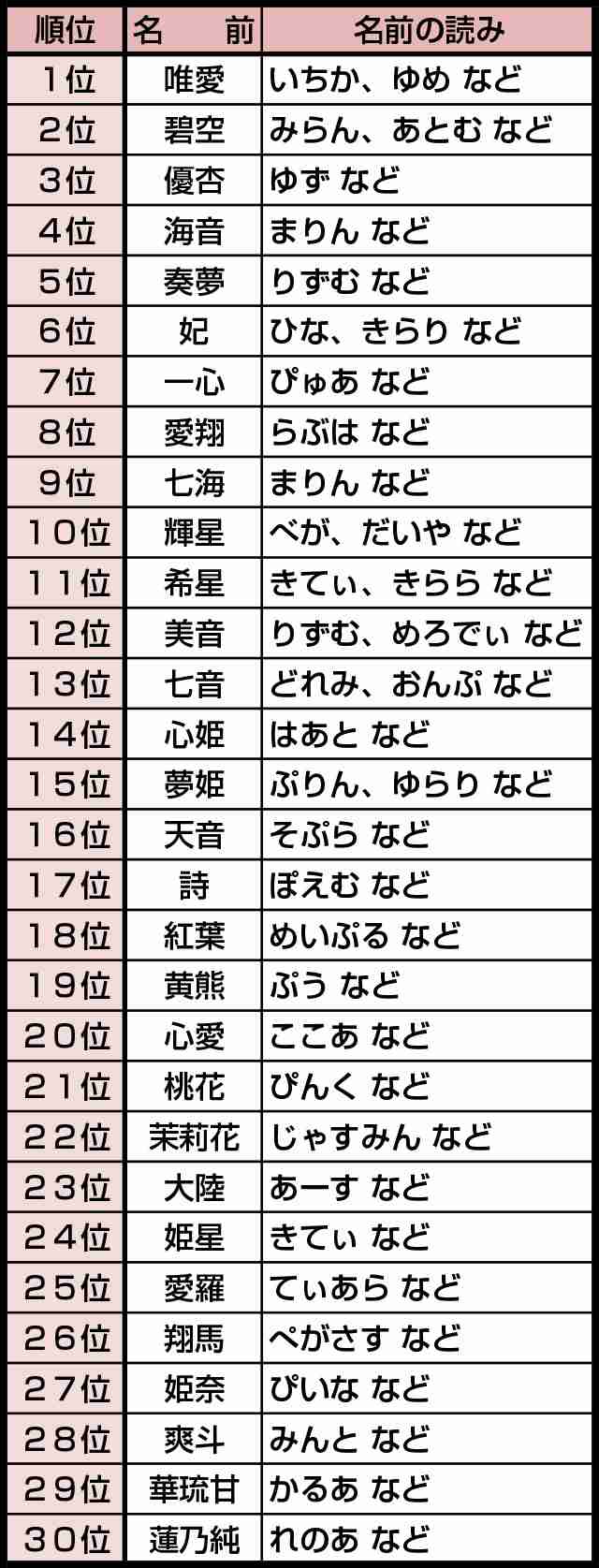 キラキラネームに一定の制約「一般的な読み方を」　法改正要綱案