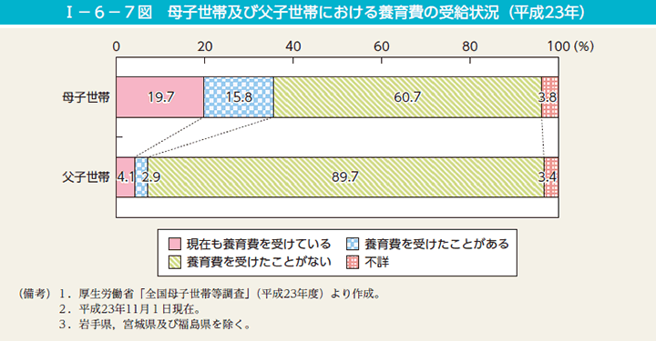 「今月は5万か…」養育費に元妻とのつながり。バツイチ子持ち夫との再婚でわかったことは