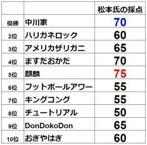 M-1グランプリの歴代王者のその後