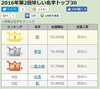 「飲み会で毎回いじられる」29年間自分の名字に悩まされている女性に田中みな実が名回答！ROLANDも絶賛