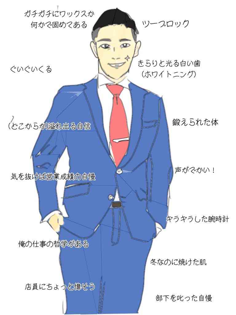 勘違い男の言動