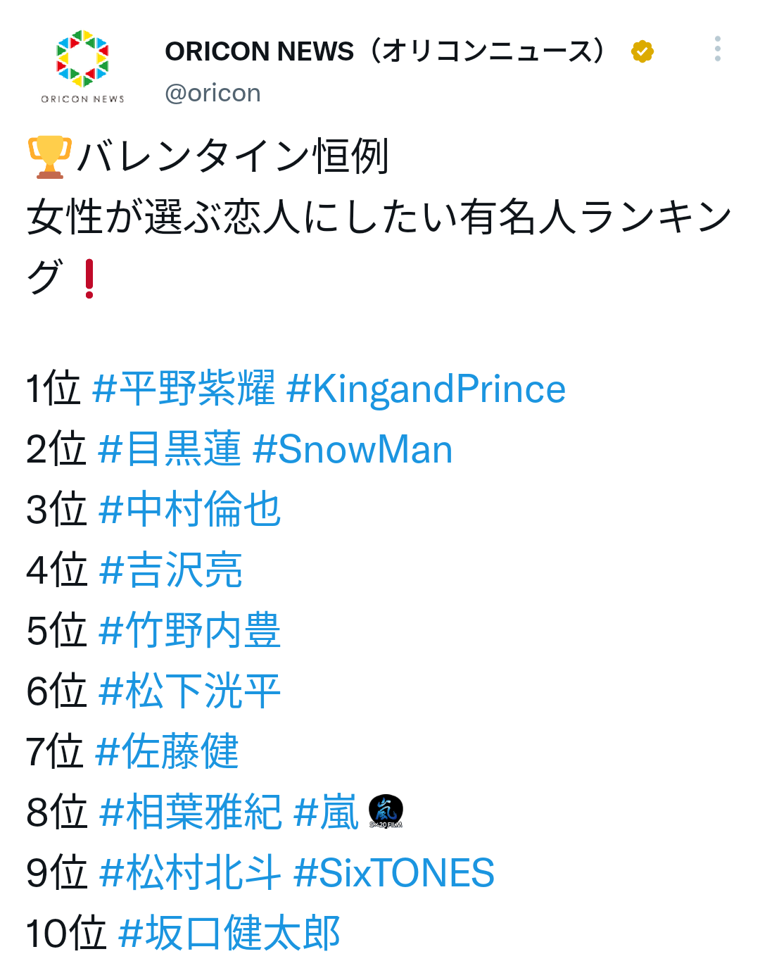 女性が選ぶ『恋人にしたい有名人』、キンプリ平野が初首位 アイドルとしての顔と天然っぽい優しい人柄とのギャップに魅了