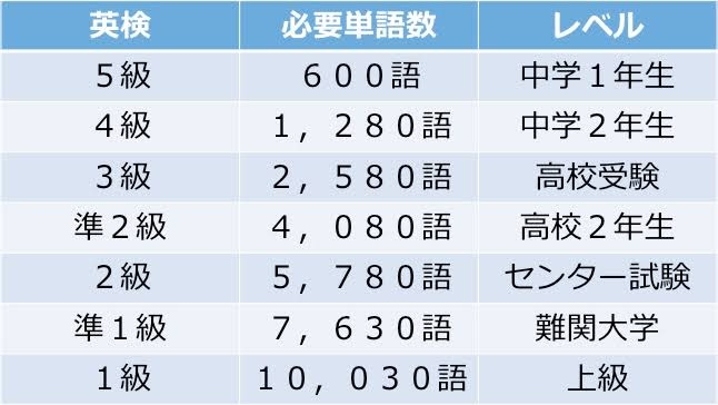 久しぶりで忘れていたこと