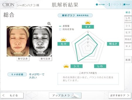 化粧水と乳液ならどちらにお金を掛ける？