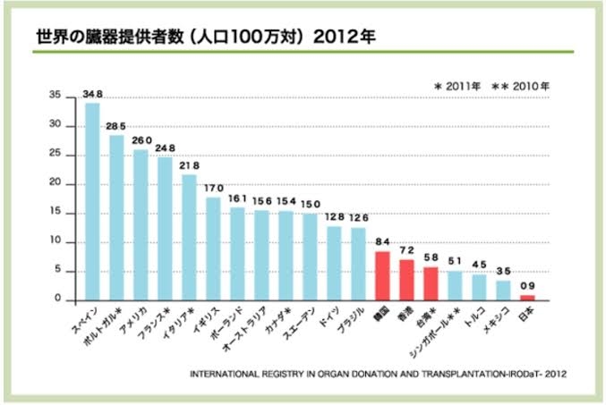募金集めアメリカで11歳男児が心臓移植　支払い完了　一時、3億円不足…値引交渉1800万円に