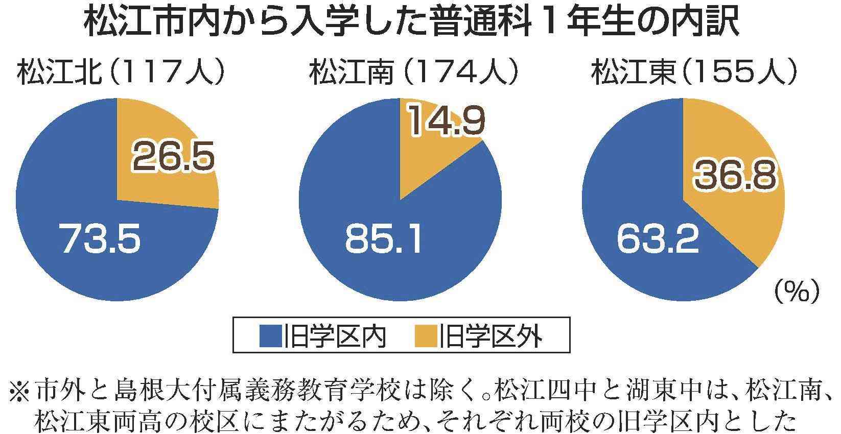 世間のイメージよりは都会だと思う都道府県や地名