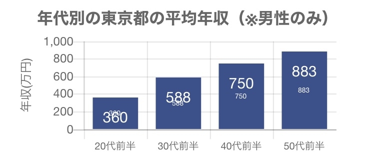 中学受験世帯の3割は年収600万円未満 それでも「公立を避けたい理由」の切実さ
