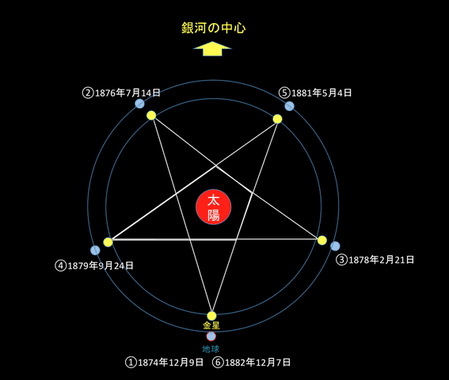 情報系アプリは何を使っていますか？