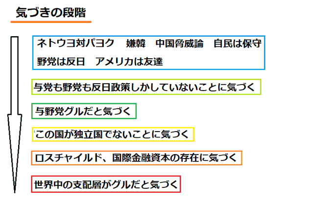 情報系アプリは何を使っていますか？
