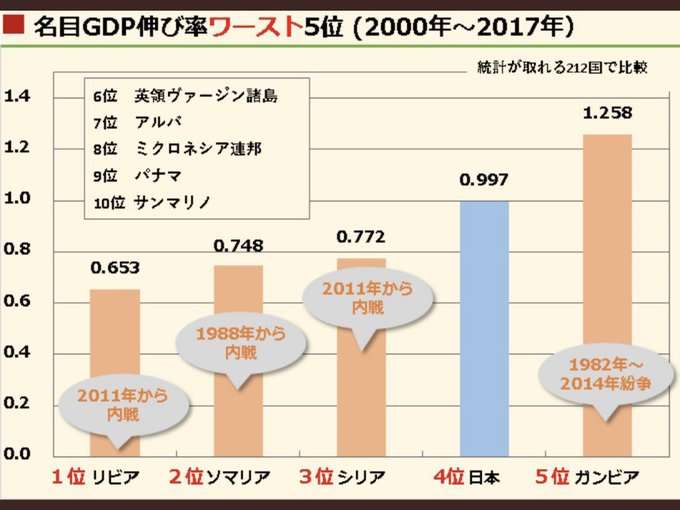 情報系アプリは何を使っていますか？