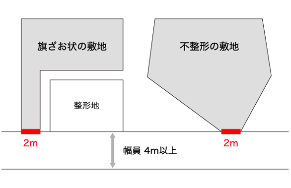 「あっ、やめとこ…」ってなる物件の特徴