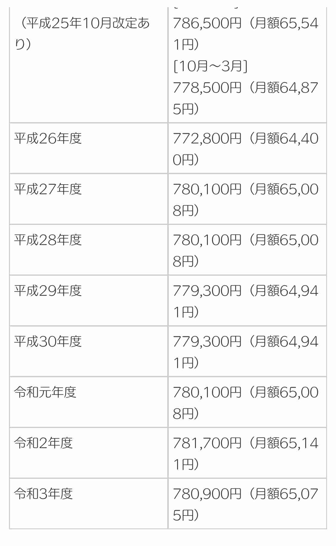 ｢なんでオレの年金がこんなに少ないんだ｣年金事務所に怒鳴り込んでくる高齢者の
