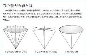 暇なので二文字しりとり付き合ってください