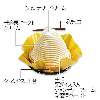 不二家が大好きな人達、全員大集合！