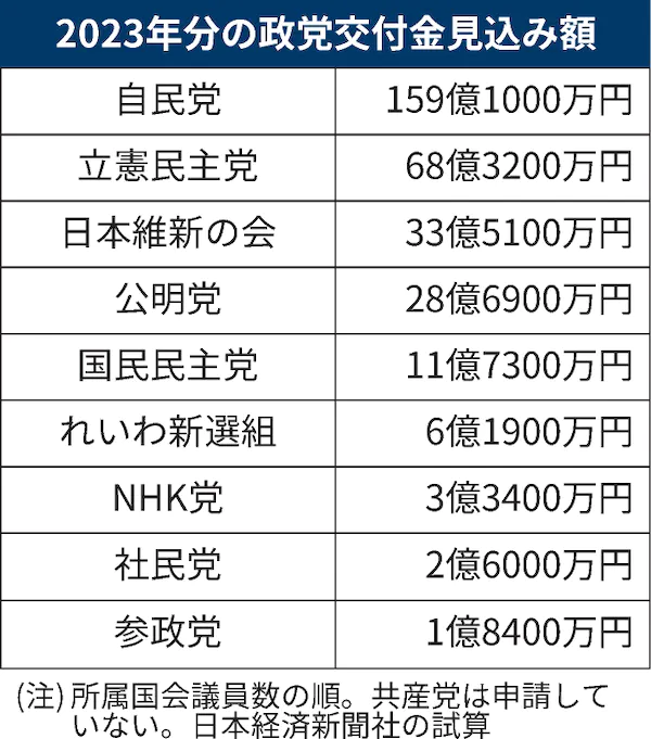 ガーシー議員「議場での陳謝」応じる意向　さきほど参議院に文書提出「本会議で陳謝文を朗読します」