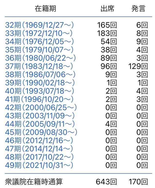 ガーシー議員「議場での陳謝」応じる意向　さきほど参議院に文書提出「本会議で陳謝文を朗読します」