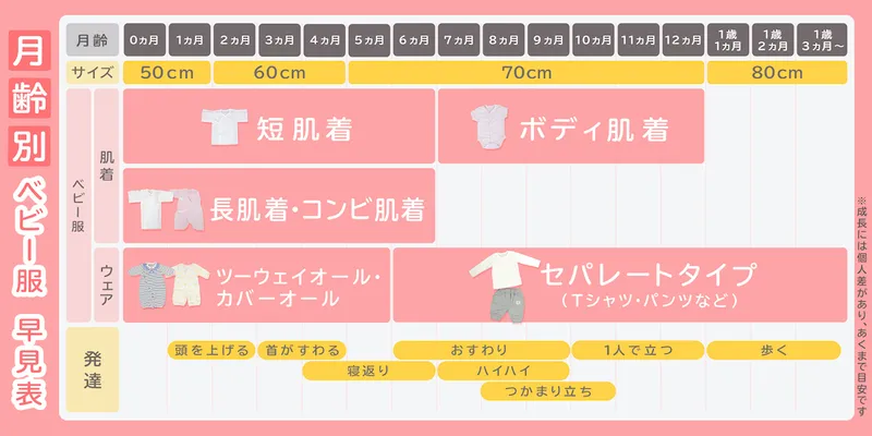 0歳児の母が語るトピ Part80
