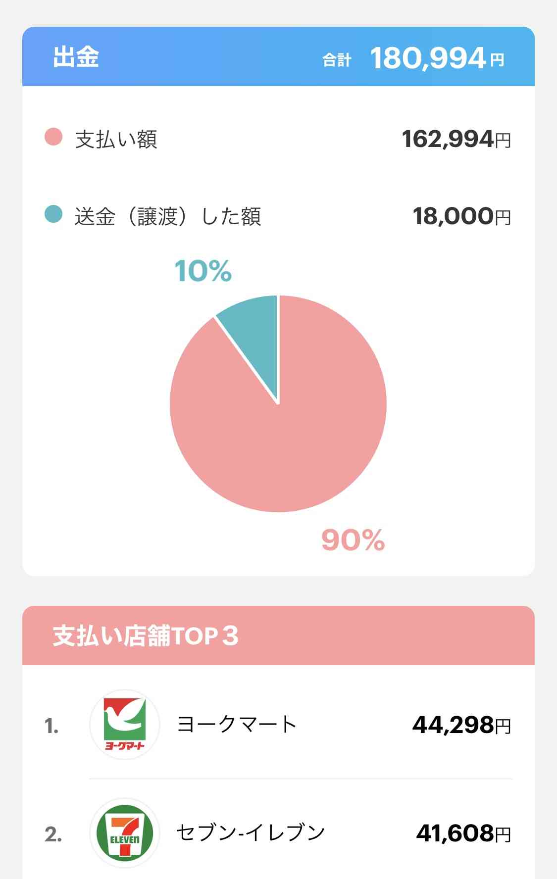 最近コンビニで買い物ってしてますか？