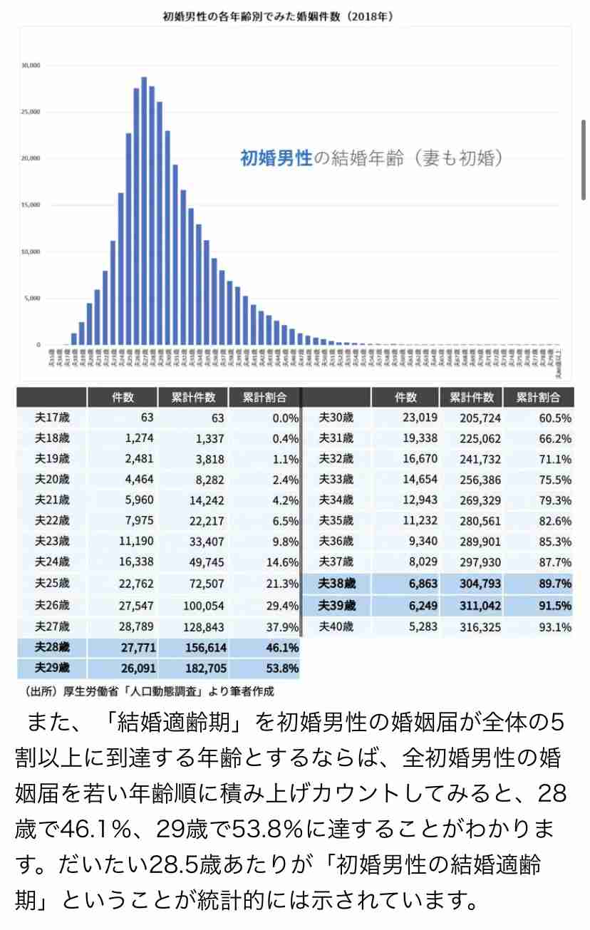 男性の2人に1人は子を持たずに生涯を終える…岸田首相は「まもなく日本を襲う過酷な現実」が見えていない