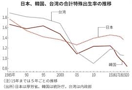 男性の2人に1人は子を持たずに生涯を終える…岸田首相は「まもなく日本を襲う過酷な現実」が見えていない