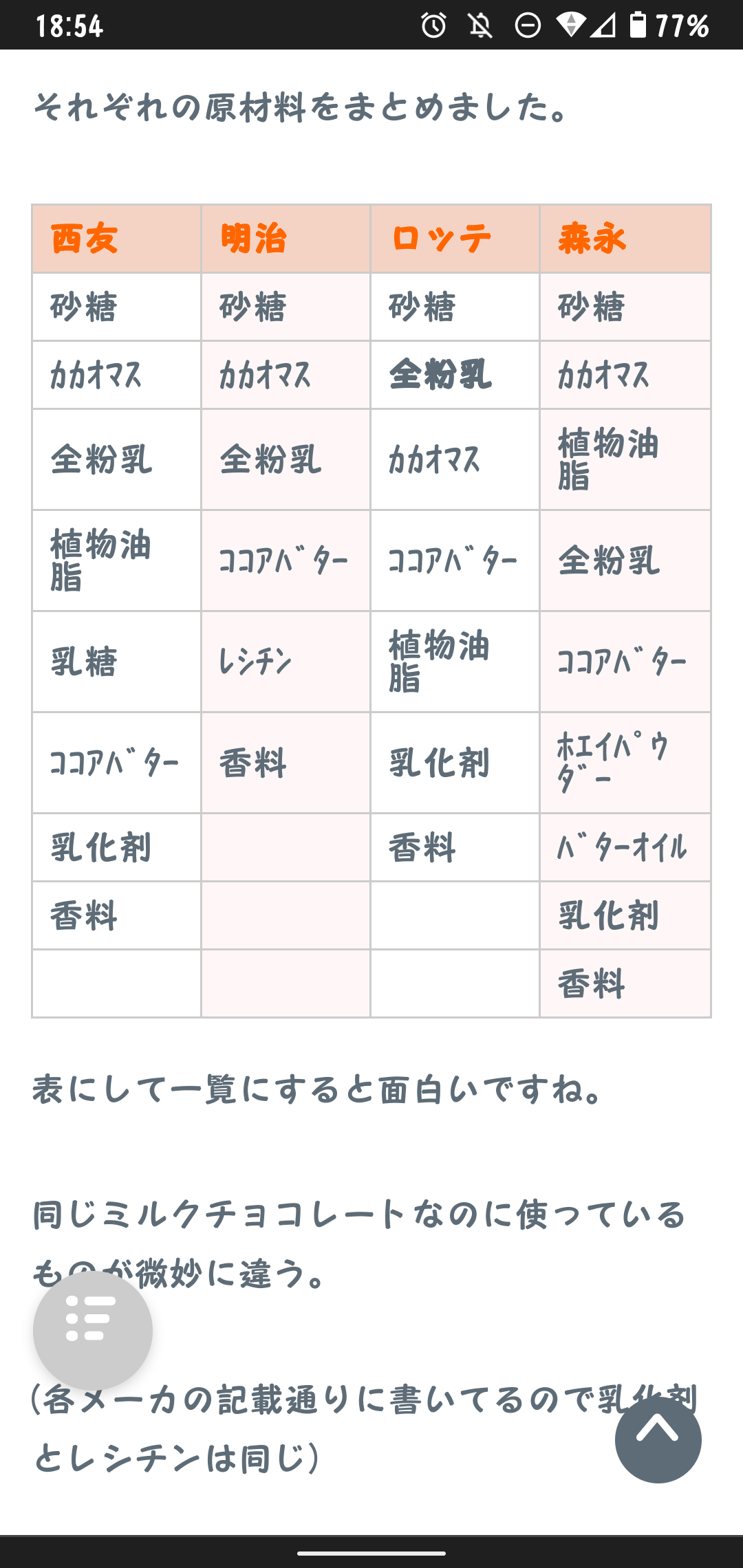スーパー、コンビニで買える、おいしいチョコ教えて