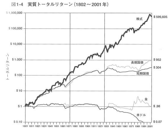 金運アップのためにしていること