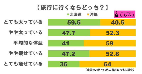 北海道民の特徴