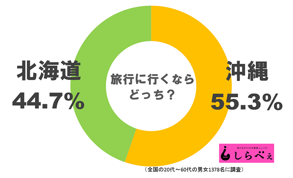 北海道民の特徴