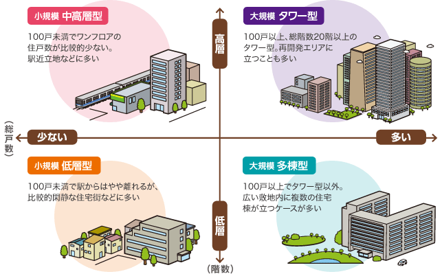 マンモスマンションの人間関係