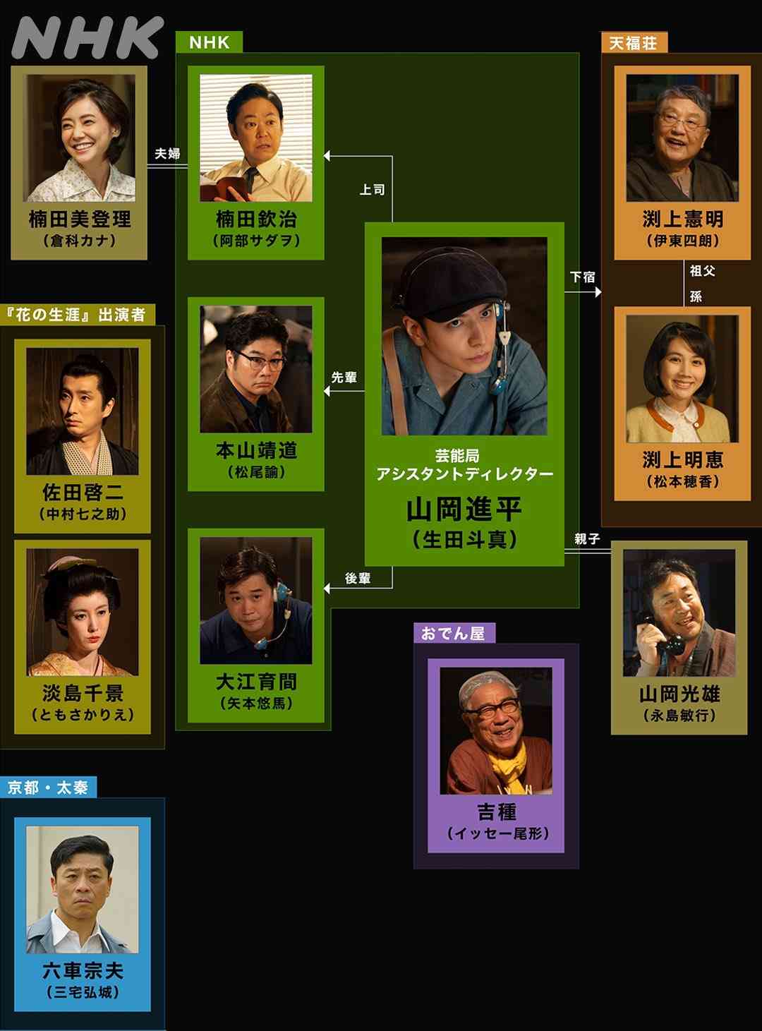 【実況・感想】テレビ70年記念ドラマ▽大河ドラマが生まれた日　笑いと涙の大河ドラマ誕生秘話