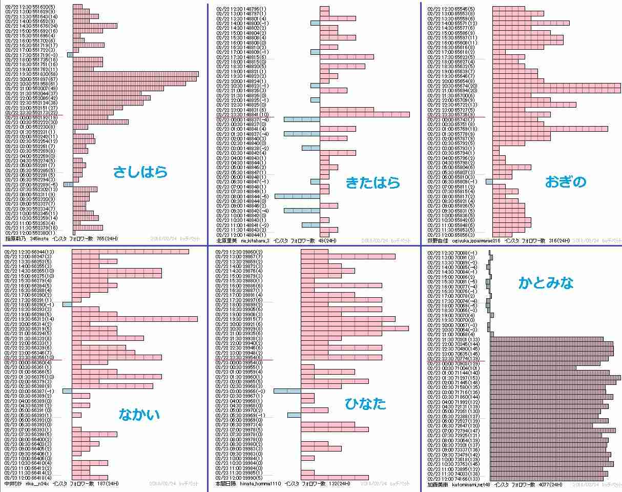 元NGT48・荻野由佳、浦和レッズ・松尾佑介との熱愛報道で掘り起こされる“匂わせ投稿”の数々に「ドン引き」「応援する気が失せた」深刻なファン離れに追い討ち
