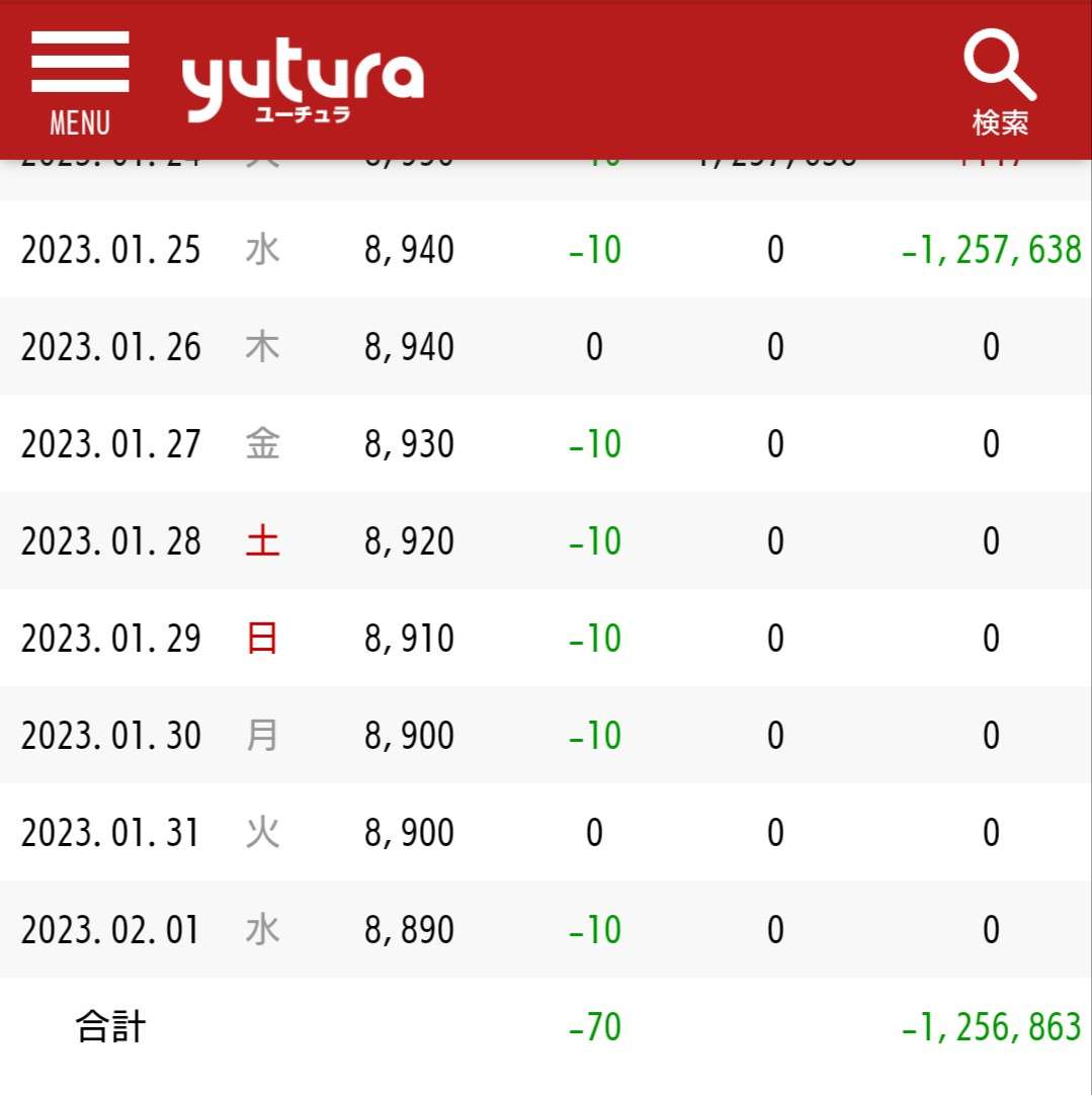 元NGT48・荻野由佳、浦和レッズ・松尾佑介との熱愛報道で掘り起こされる“匂わせ投稿”の数々に「ドン引き」「応援する気が失せた」深刻なファン離れに追い討ち