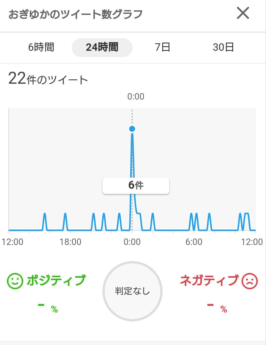 元NGT48・荻野由佳、浦和レッズ・松尾佑介との熱愛報道で掘り起こされる“匂わせ投稿”の数々に「ドン引き」「応援する気が失せた」深刻なファン離れに追い討ち