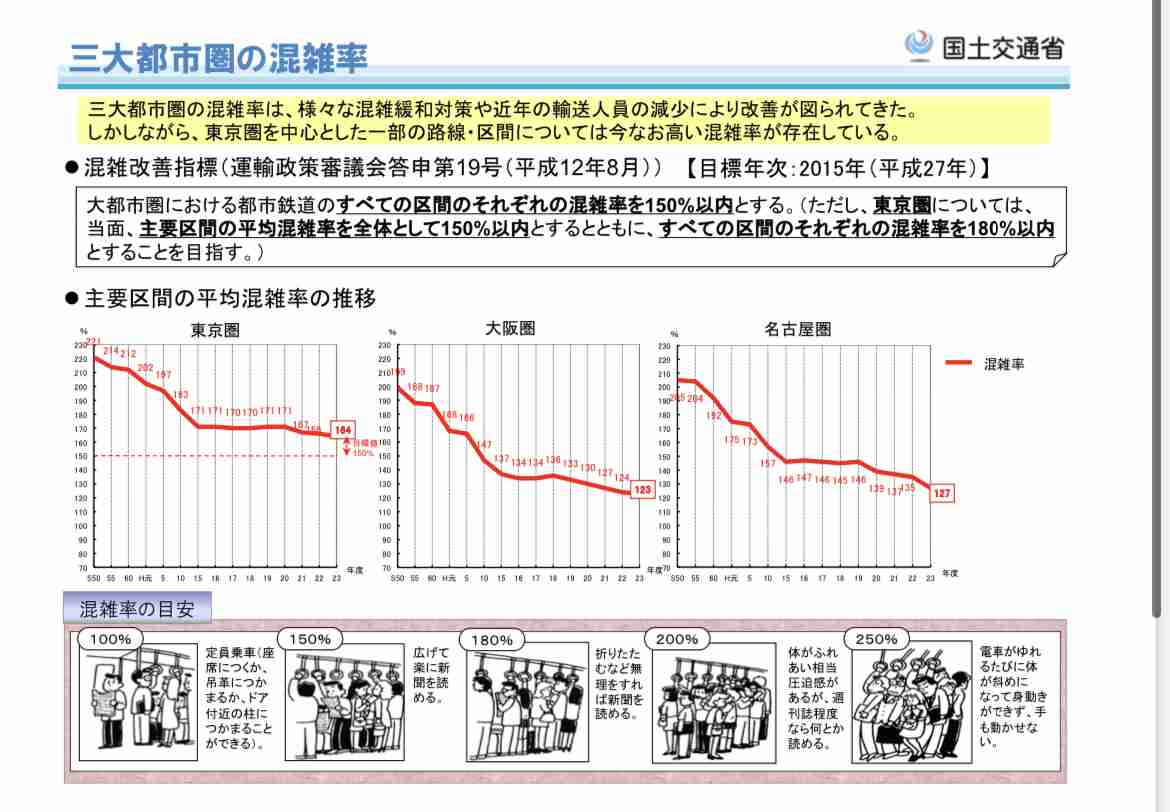 東京の通勤電車のヤバさを教えてください！