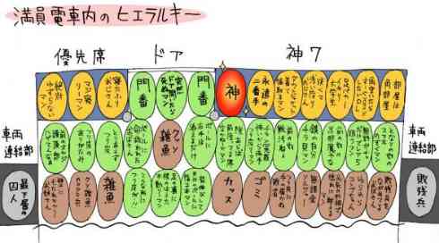 東京の通勤電車のヤバさを教えてください！
