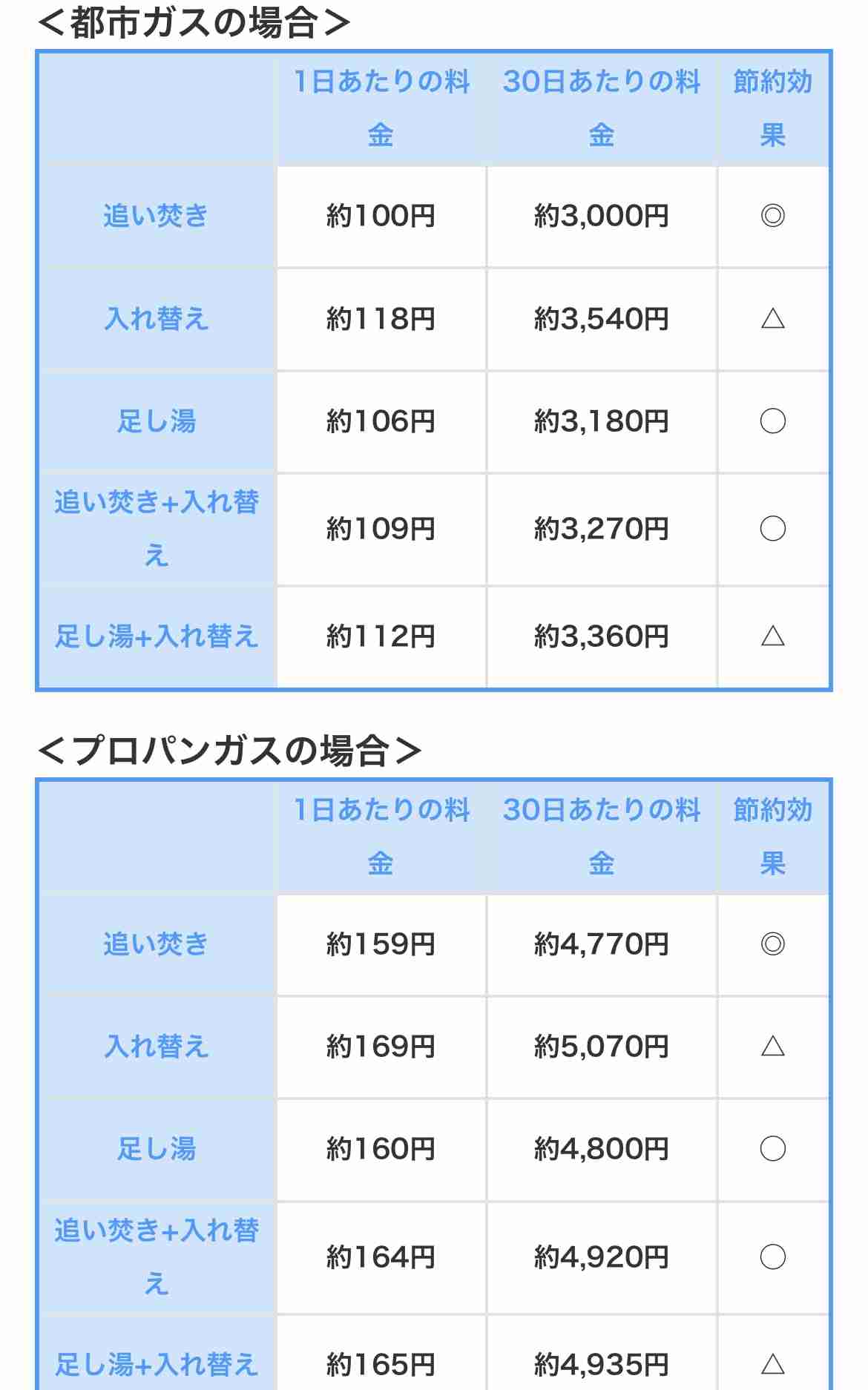 フジ山崎夕貴アナ 風呂のお湯を替えるのは「2日に1回」 18年におばたのお兄さんと結婚