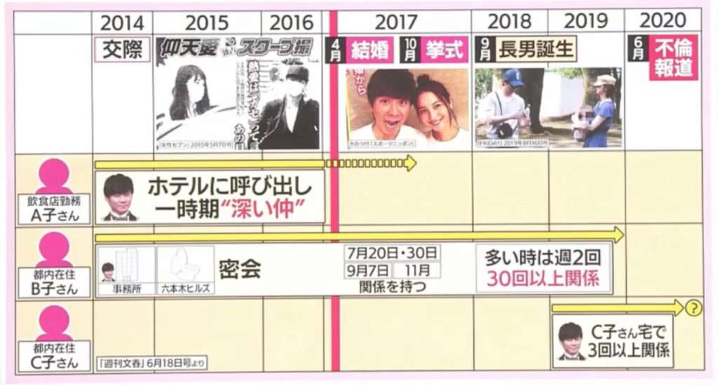 渡部建、復帰から1年もキー局番組には呼ばれない日々　本誌が見てきた「佐々木希の働き」「家族で誕生日デート」
