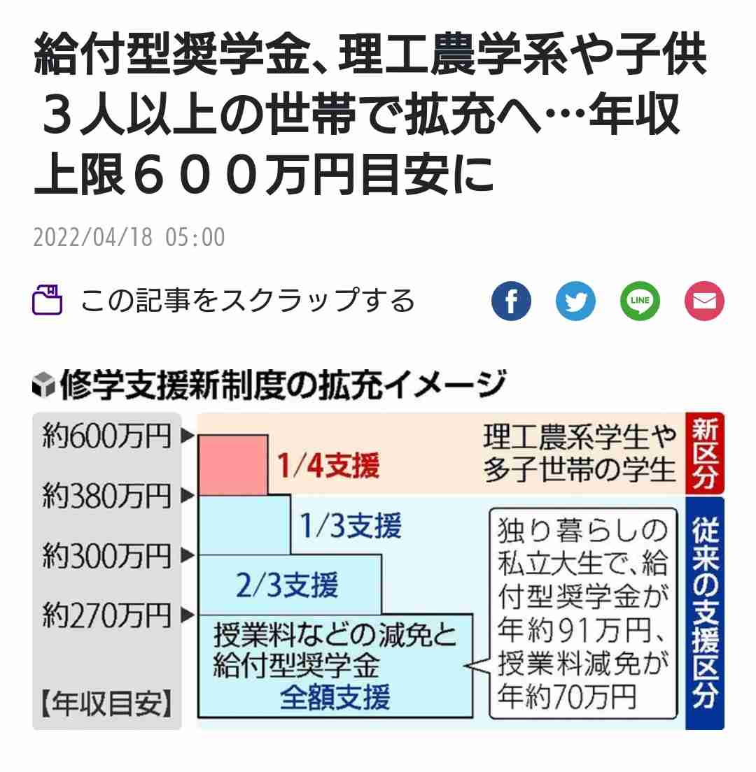 年収1200万円稼いでも手取りは862万円､児童手当0円高校無償化対象外…高年収層｢子育て罰｣のリアル