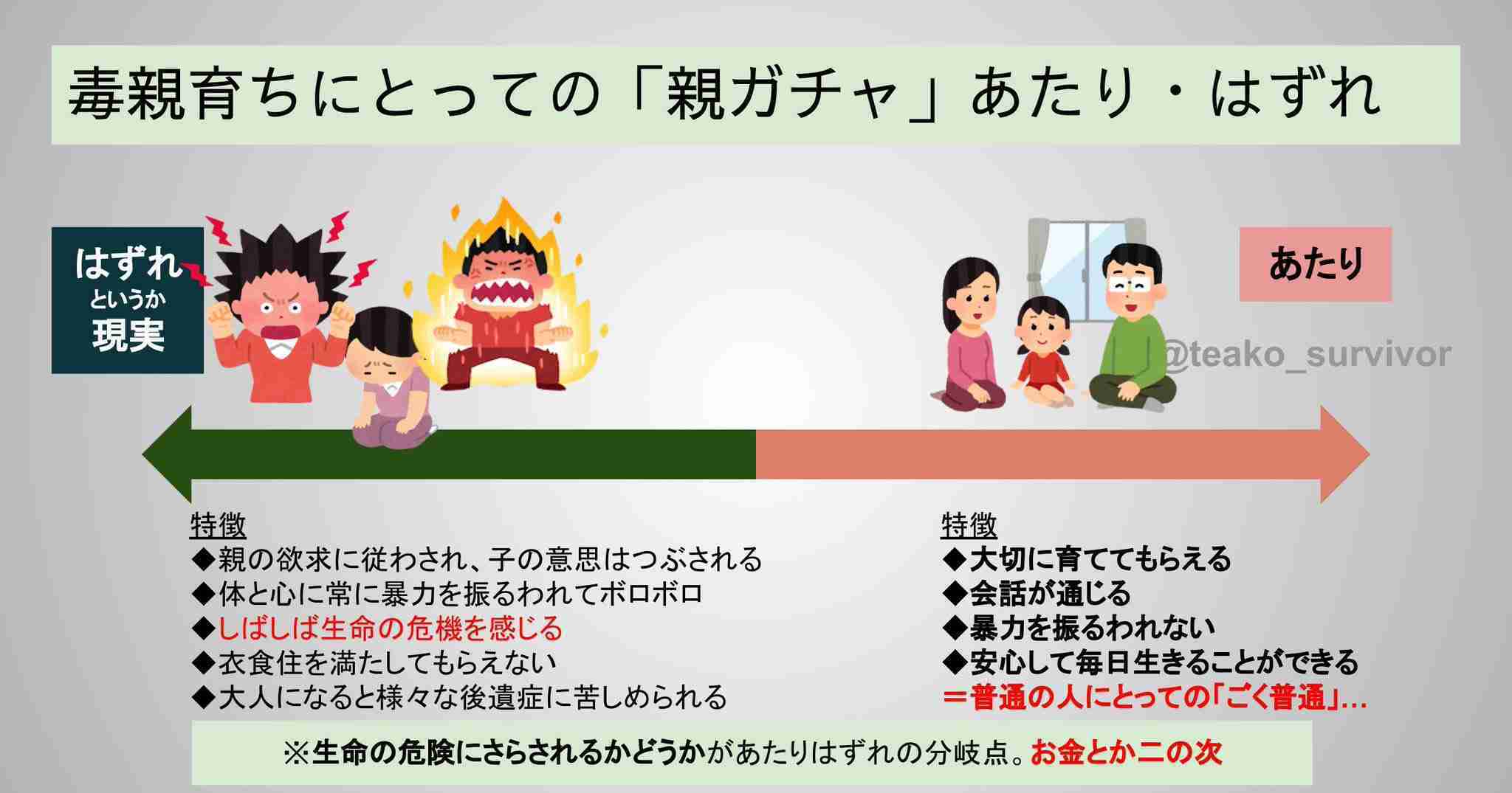人生は親ガチャで決まりますか?