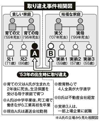 人生は親ガチャで決まりますか?