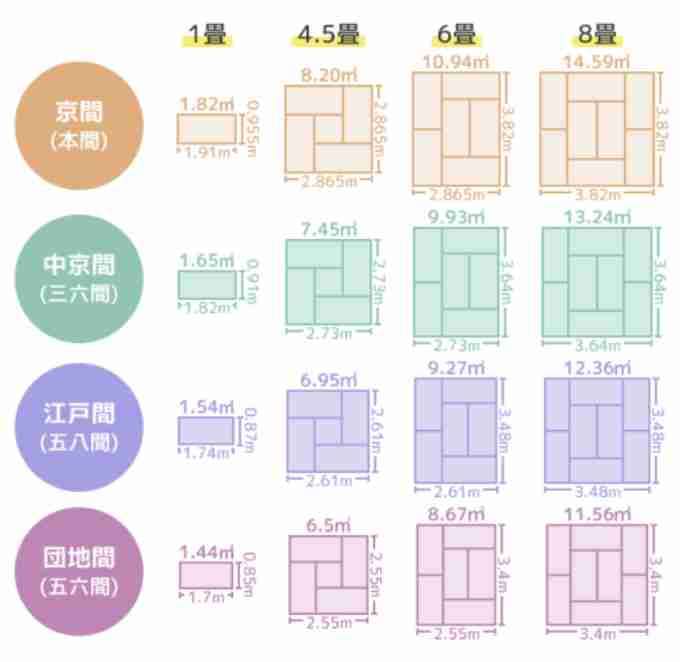 LDK何畳ですか？？
