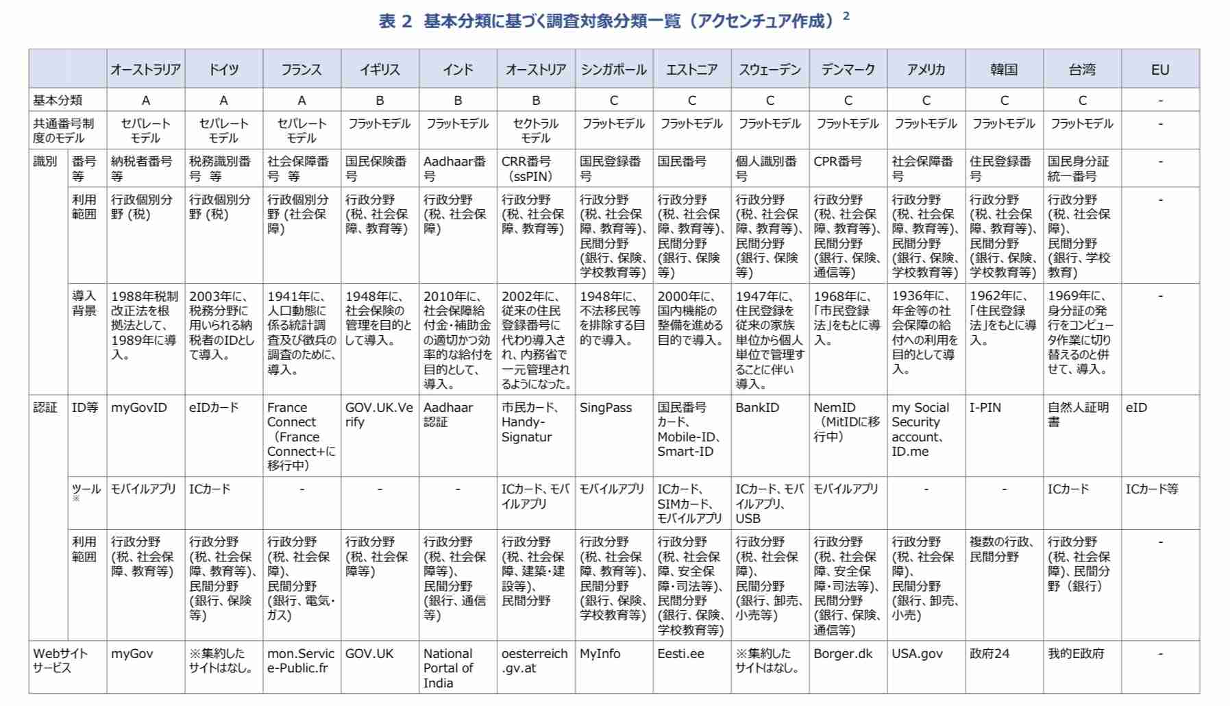 マイナポイント第2弾 2万円分の“ポイント申し込み期限を5月まで延長”… マイナンバーカードの申し込み期限は2月末まで 総務省発表